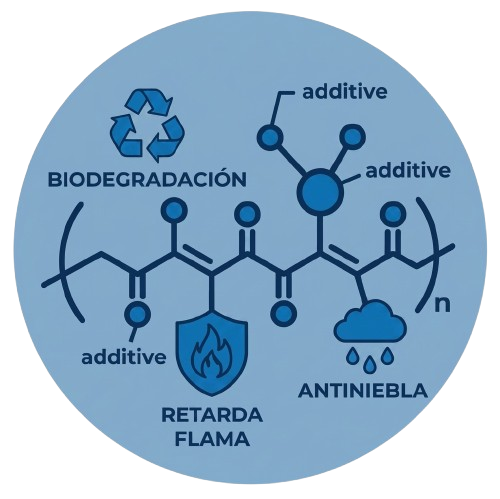 industria logos